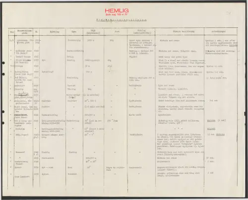 First page of SwedishGhostRockets - 003005