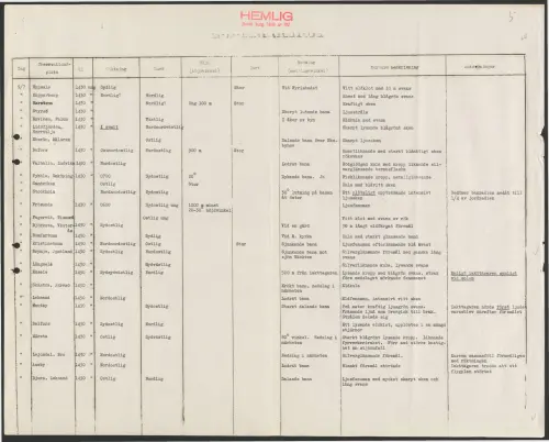 First page of SwedishGhostRockets - 002957