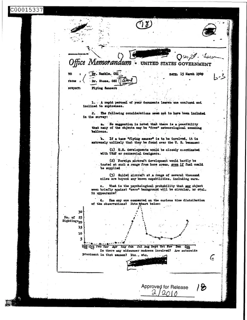 First page of CIAUFO - FlyingSaucersDoc_0005515931