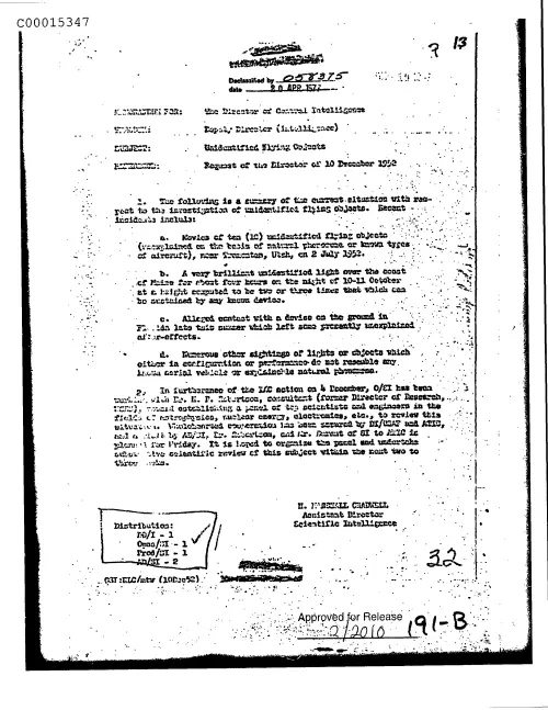 First page of CIAsX-Files-2015UFORelease - UNIDENTIFIED FLYING OBJECTS DOC_0005515942