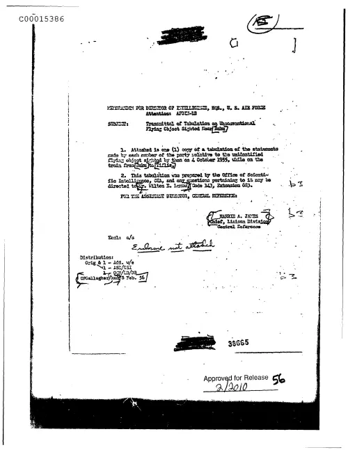 First page of CIAUFO - TransmittalOfTabulationOnUnconventionalFlyingObjectSightedNearBakuDoc_0005516000