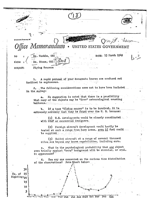 First page of CIAUFO - FLYING SAUCERS