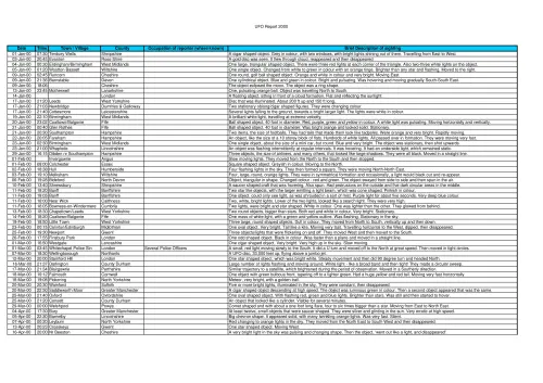 First page of BritishUFOFiles - uk2000