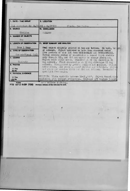First page of 1964-09-9421223-Clovis-NewMexico