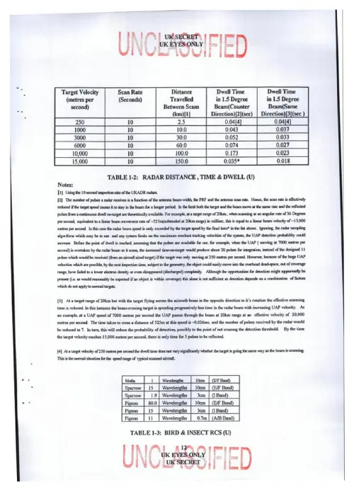 First page of BritishUFOFiles - uap_vol3_pgs21to30
