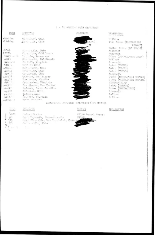 First page of ProjectBlueBookIndexes - 1969 index redacted high resolution resized