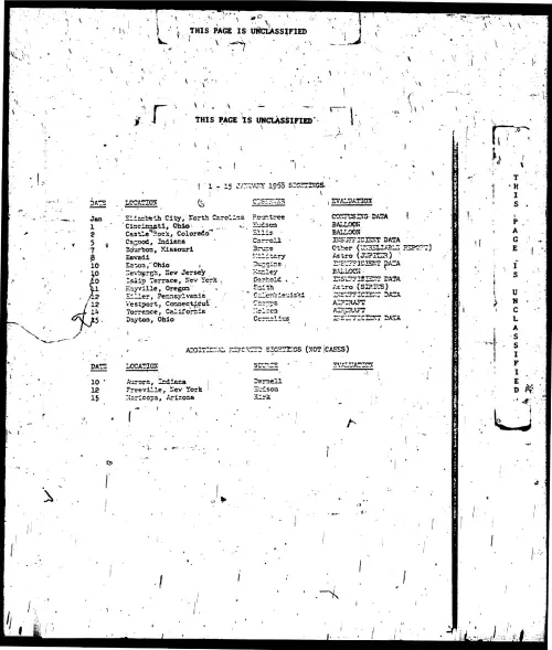 First page of ProjectBlueBookIndexes - 1968 index unredacted low resolution enhanced