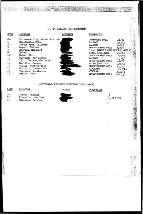 First page of ProjectBlueBookIndexes - 1968 index redacted high resolution resized