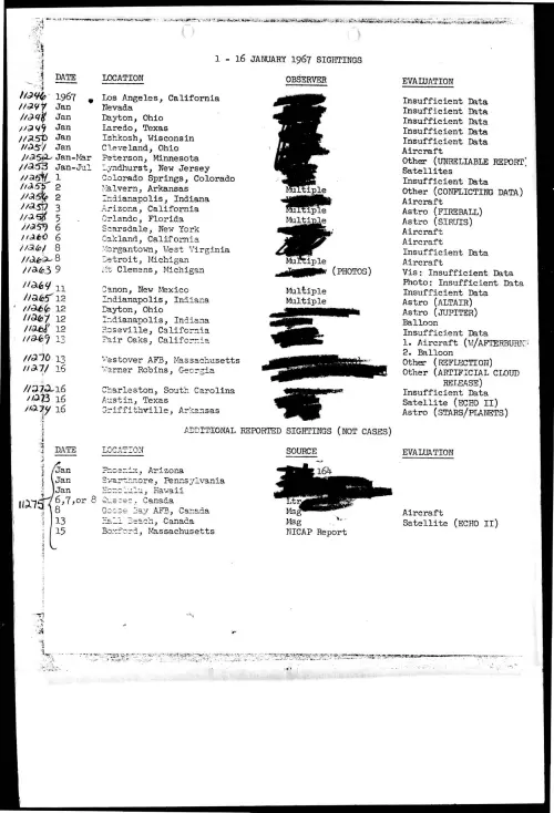 First page of ProjectBlueBookIndexes - 1967 index redacted high resolution resized