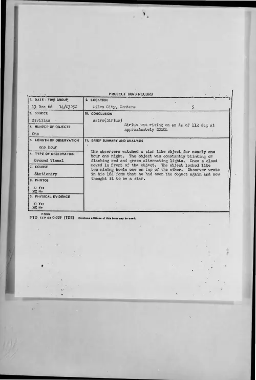 First page of 1966-12-8280302-MilesCity-Montana