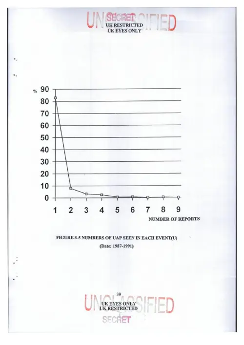 First page of BritishUFOFiles - uap_vol1_pgs72to86_ch3b