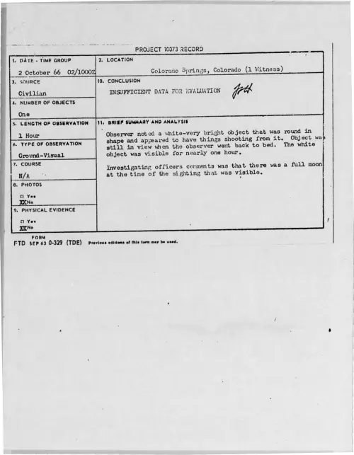 First page of 1966-10-8276051-ColoradoSprings-Colorado