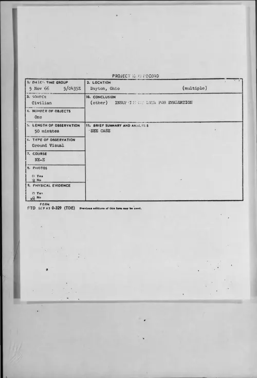 First page of 1966-11-8266322-Dayton-Ohio