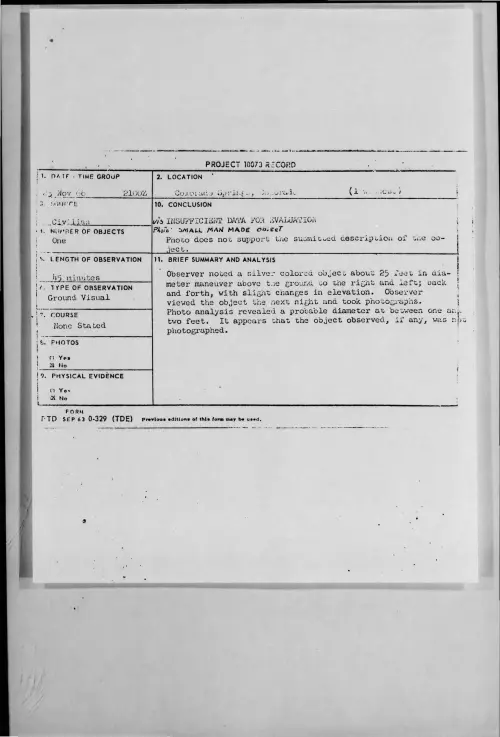 First page of 1966-11-8277263-ColoradoSprings-Colorado