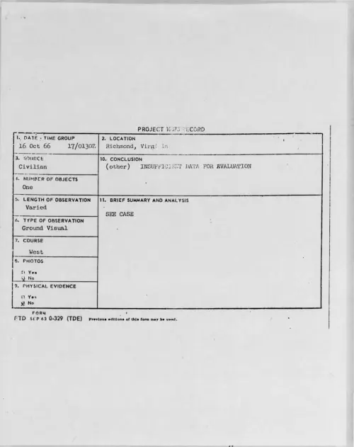 First page of 1966-10-8286067-Richmond-Virginia