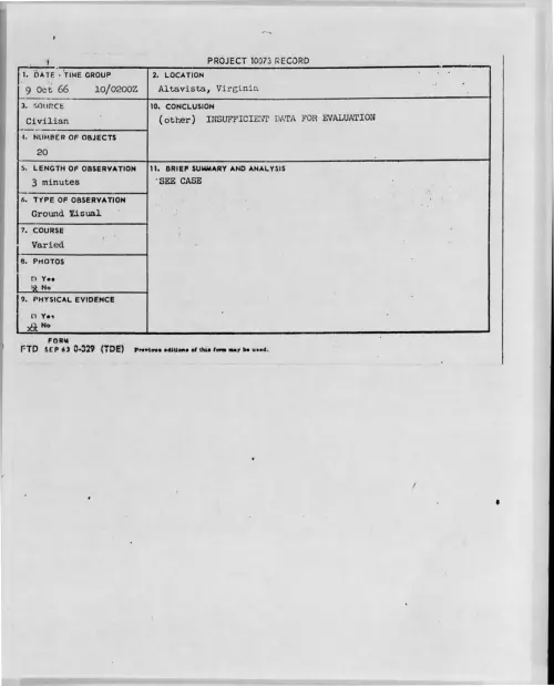 First page of 1966-10-8279516-Altavista-Virginia
