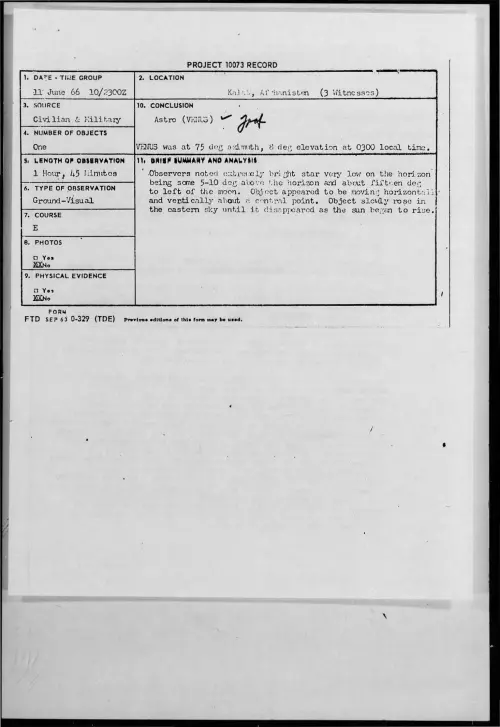 First page of 1966-06-8277579-Kalat-Afghanistan