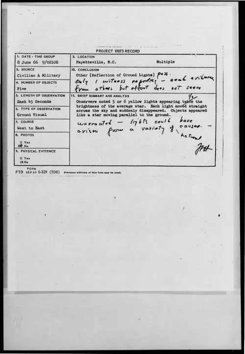 First page of 1966-06-8277145-Fayetteville-N-C