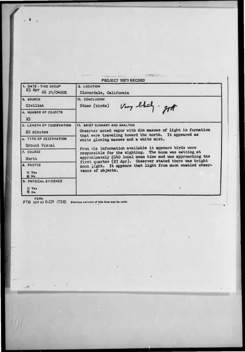 First page of 1966-04-7091484-Cloverdale-California