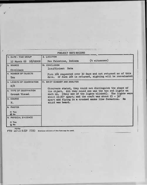 First page of 1966-03-8667798-NewPalestine-Indiana