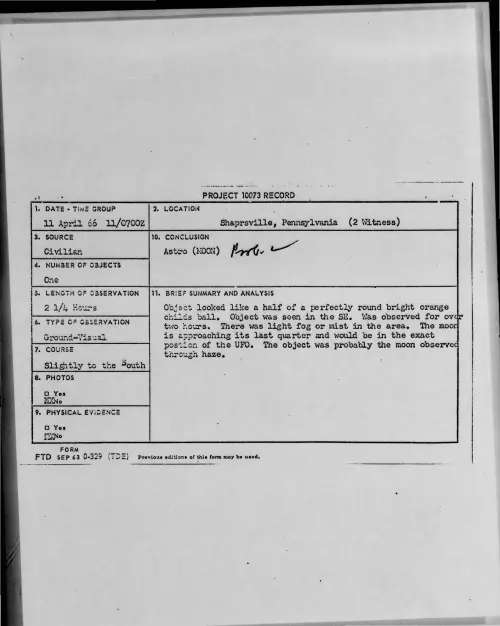 First page of 1966-04-7101059-Shaprsville-Pennsylvania