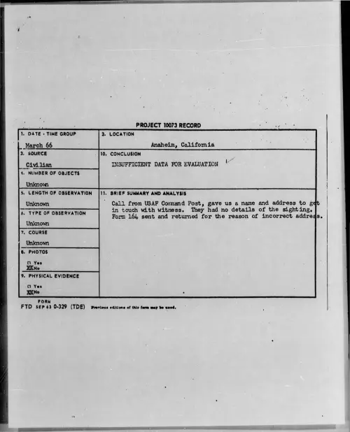 First page of 1966-03-8723795-Anaheim-California