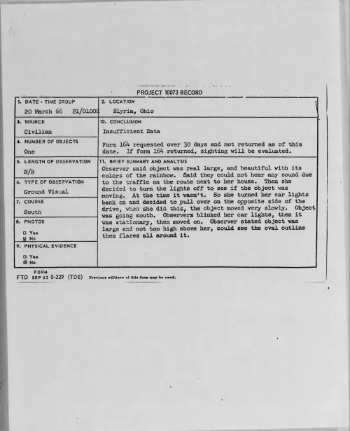 First page of 1966-03-8668928-Elyria-Ohio