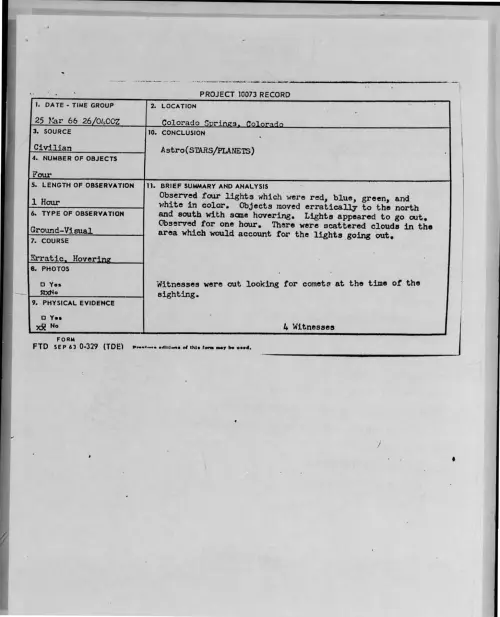 First page of 1966-03-8677433-ColoradoSprings-Colorado