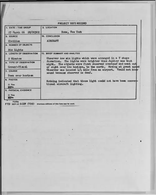 First page of 1966-03-8679504-Rome-NewYork