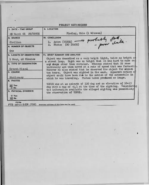 First page of 1966-03-8682250-Findlay-Ohio