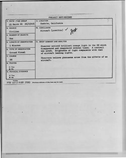 First page of 1966-03-8677375-Cambria-California