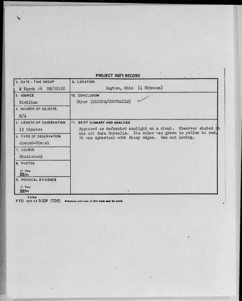 First page of 1966-03-8664168-Dayton-Ohio