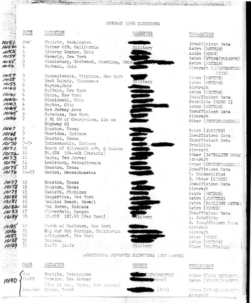 First page of ProjectBlueBookIndexes - 1966 index redacted high resolution resized