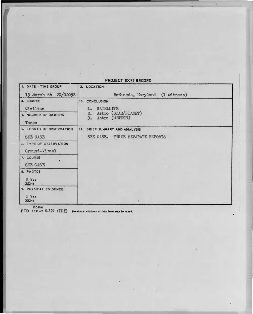First page of 1966-03-8667987-Bethesda-Maryland