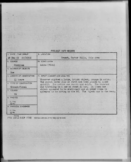 First page of 1965-12-8695223-Newark-HarborHills-OhioArea