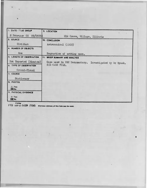 First page of 1965-02-8723772-ElkGrove-Village-Illinois