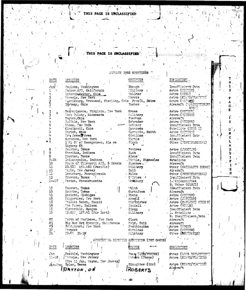 First page of ProjectBlueBookIndexes - 1966 index unredacted low resolution enhanced