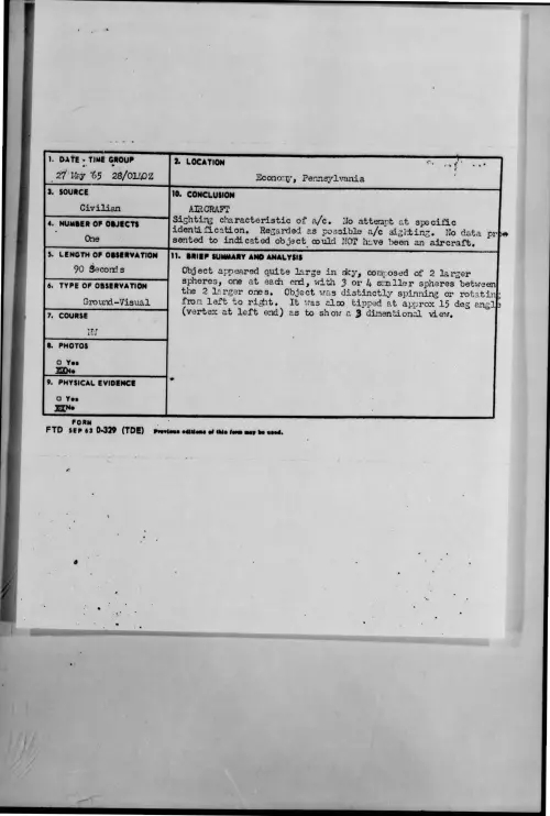 First page of 1965-05-9074164-Economy-Pennsylvania