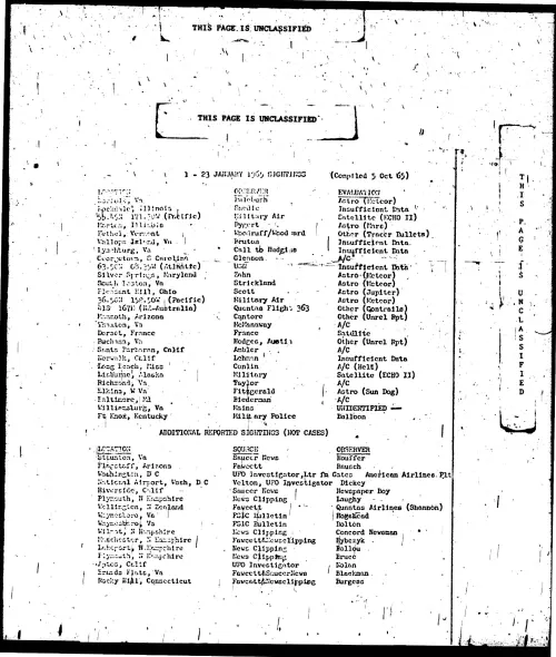 First page of ProjectBlueBookIndexes - 1965 index unredacted low resolution enhanced