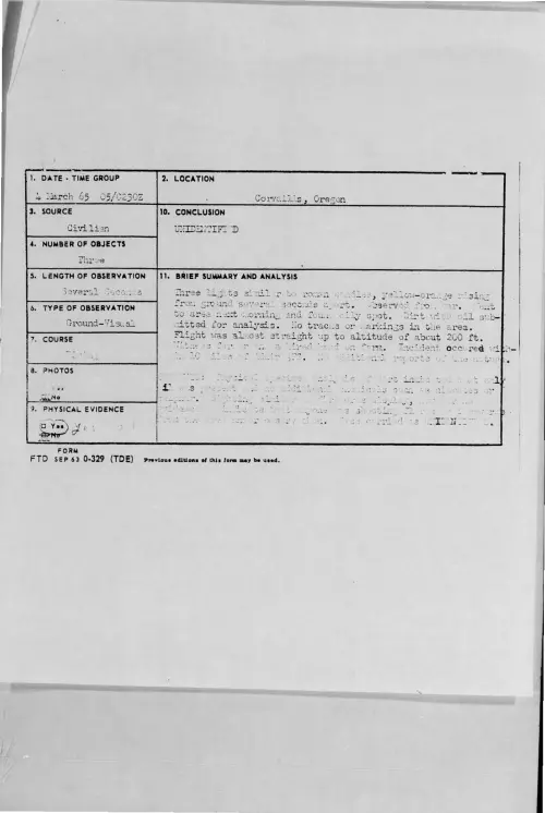 First page of 1965-03-8724286-Corvallis-Oregon