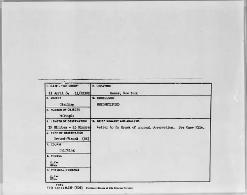 First page of 1964-04-8692908-Homer-NewYork