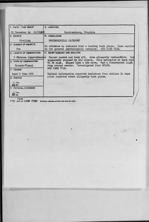 First page of 1964-12-8722202-Harrisonburg-Virginia
