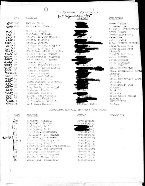 First page of ProjectBlueBookIndexes - 1965 index redacted high resolution resized