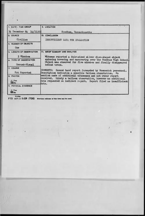 First page of 1964-12-8722155-Needham-Massachusetts