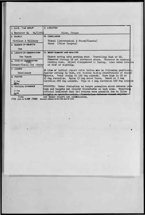 First page of 1964-12-8722115-Baker-Oregon