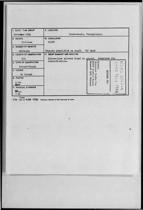 First page of 1964-11-8716243-Carmichaels-Pennsylvania