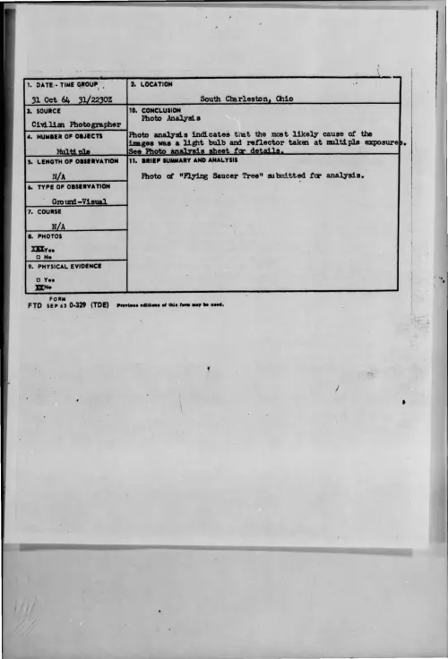 First page of 1964-10-9421817-SouthCharleston-Ohio