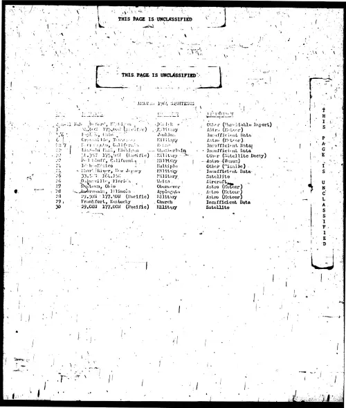 First page of ProjectBlueBookIndexes - 1964 index unredacted low resolution enhanced