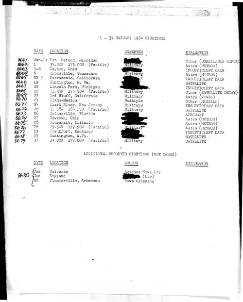 First page of ProjectBlueBookIndexes - 1964 index redacted high resolution resized