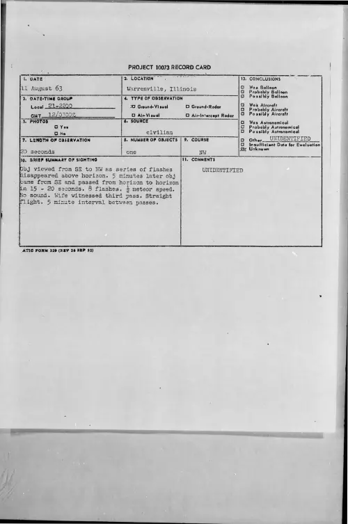 First page of 1963-08-8687106-Warrenville-Illinois